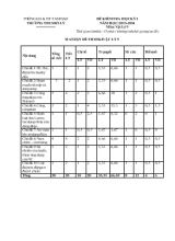Đề kiểm tra học kỳ I năm học 2013-2014 môn Vật lý 9